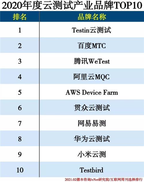 测噪音的品牌排行榜有哪些