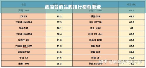 测噪音的品牌排行榜有哪些