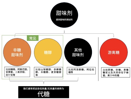 全球复配甜味剂品牌排行榜，揭秘市场上的甜蜜选择