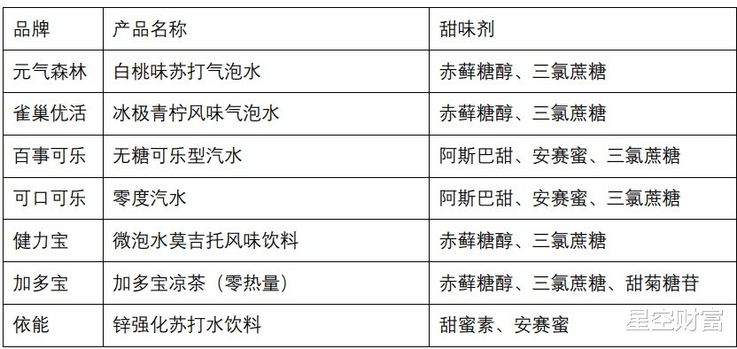 全球复配甜味剂品牌排行榜，揭秘市场上的甜蜜选择