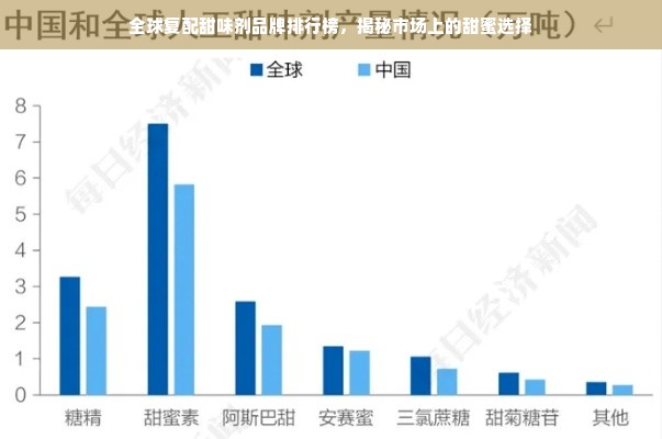 全球复配甜味剂品牌排行榜，揭秘市场上的甜蜜选择