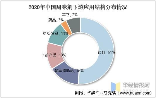 全球复配甜味剂品牌排行榜，揭秘市场上的甜蜜选择