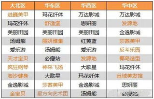 中童品牌平价排行榜TOP10