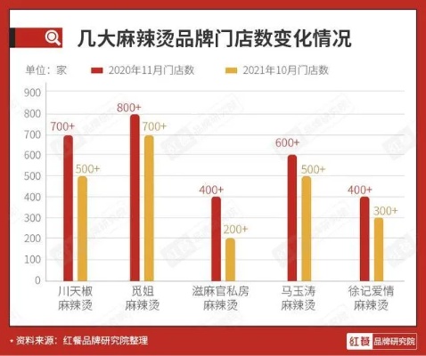 麻辣烫品牌排行榜TOP10