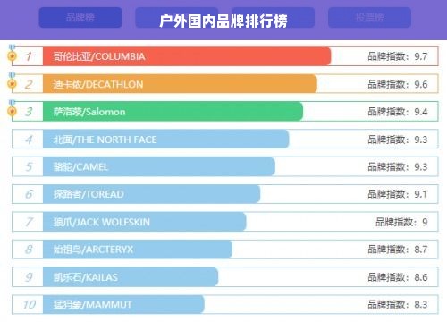 户外国内品牌排行榜