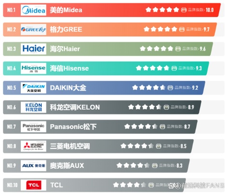 家用空调品牌排行榜，选购指南与推荐