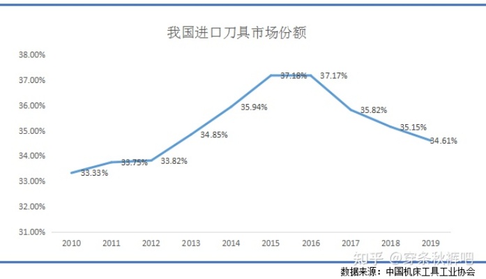 中国刀具品牌排行榜TOP10