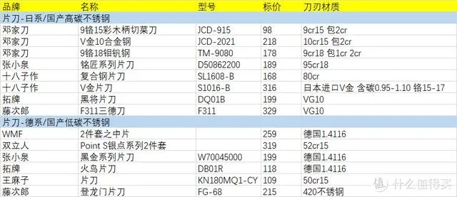 中国刀具品牌排行榜TOP10