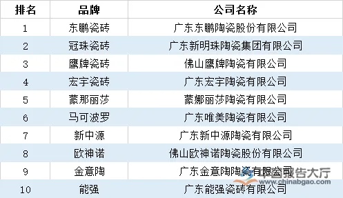 广东经典品牌排行榜TOP10