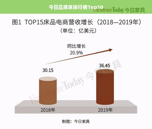 今日品牌床排行榜Top10