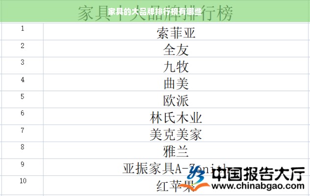 家具的大品牌排行榜有哪些