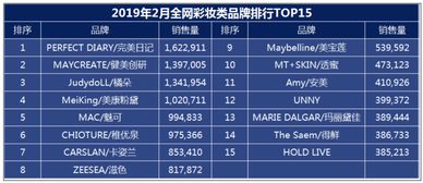 网红类型品牌排行榜TOP10