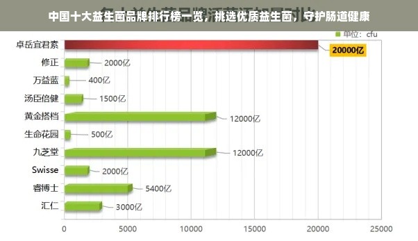 中国十大益生菌品牌排行榜一览，挑选优质益生菌，守护肠道健康