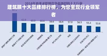 建筑膜十大品牌排行榜，为您呈现行业领军者