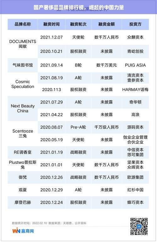 国产奢侈品品牌排行榜，崛起的中国力量