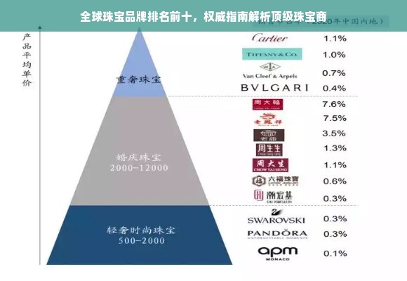 全球珠宝品牌排名前十，权威指南解析顶级珠宝商