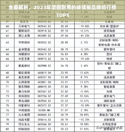 全面解析，2023年坚固耐用的玻镁板品牌排行榜TOP5