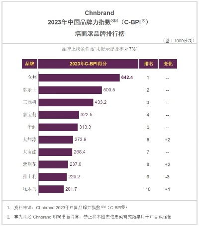 全面解析，2023年坚固耐用的玻镁板品牌排行榜TOP5