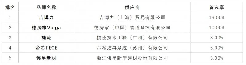 全面解析，2023年坚固耐用的玻镁板品牌排行榜TOP5