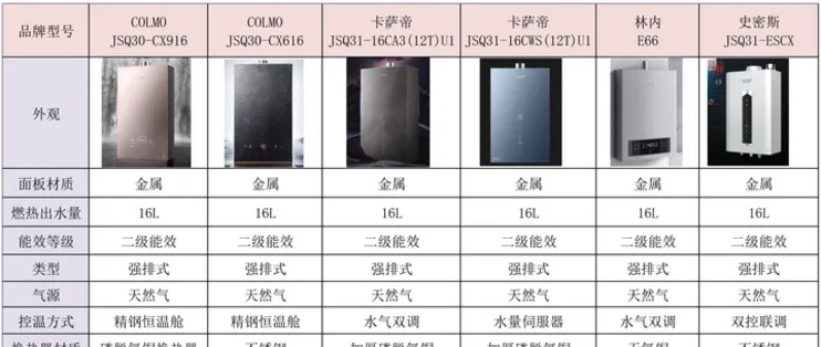 燃气热水器品牌排行榜，重塑行业标准，引领消费者选择