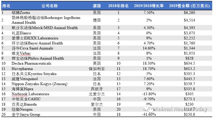 全球植保品牌排行榜前十强揭晓，谁是行业翘楚？