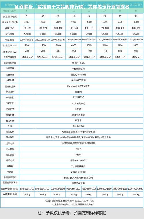 全面解析，监控的十大品牌排行榜，为你揭示行业领跑者