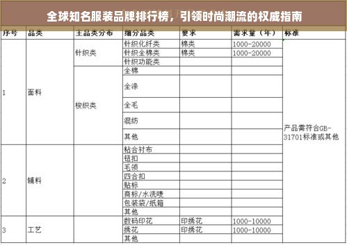  全球知名服装品牌排行榜，引领时尚潮流的权威指南