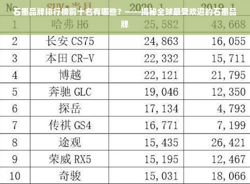 石墨品牌排行榜前十名有哪些？——揭秘全球最受欢迎的石墨品牌