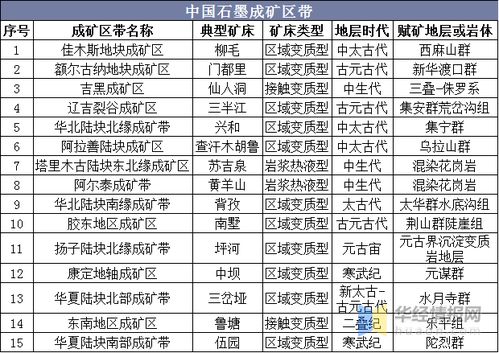 石墨品牌排行榜前十名有哪些？——揭秘全球最受欢迎的石墨品牌