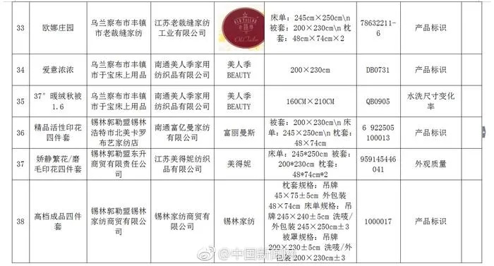 家具市场上的不合格品牌排行榜，警惕购买陷阱，选择合格产品