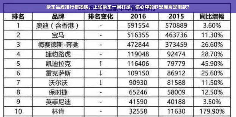 豪车品牌排行榜揭晓，上亿豪车一网打尽，你心中的梦想座驾是哪款？