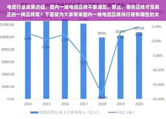 电缆行业发展迅猛，国内一线电缆品牌不断涌现。那么，哪些品牌才是真正的一线品牌呢？下面就为大家带来国内一线电缆品牌排行榜有哪些的文章，希望对大家有所帮助。