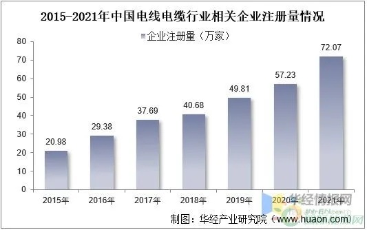 电缆行业发展迅猛，国内一线电缆品牌不断涌现。那么，哪些品牌才是真正的一线品牌呢？下面就为大家带来国内一线电缆品牌排行榜有哪些的文章，希望对大家有所帮助。