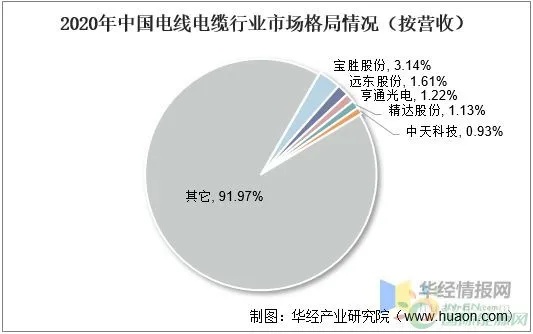 电缆行业发展迅猛，国内一线电缆品牌不断涌现。那么，哪些品牌才是真正的一线品牌呢？下面就为大家带来国内一线电缆品牌排行榜有哪些的文章，希望对大家有所帮助。