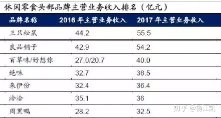  探秘舌尖上的新潮流，近期最受欢迎的零食品牌排名