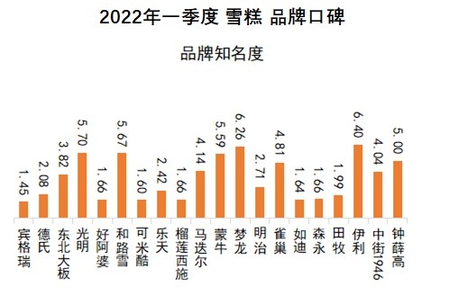  探秘舌尖上的新潮流，近期最受欢迎的零食品牌排名