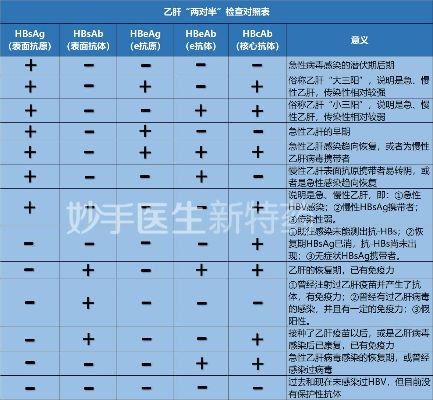 国内乙肝品牌排行榜，哪些国产药值得信赖？