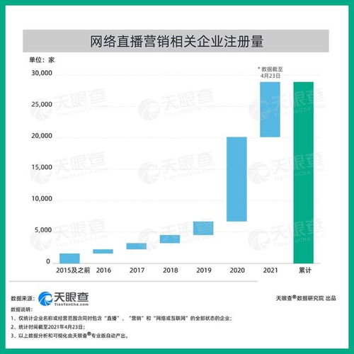 直播行业发展迅猛，越来越多的品牌开始尝试通过直播平台进行产品推广和销售。在众多直播品牌中，哪些品牌的表现最为突出呢？本文将为您带来直播品牌前十名排行榜，带您了解中国直播行业的领军者。