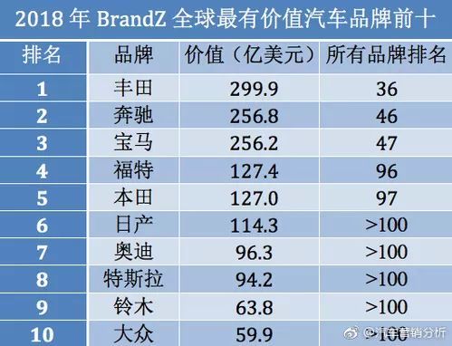 中国汽车销量排行榜，2023年最具影响力的汽车品牌一览