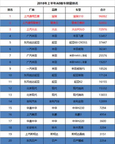 中国汽车销量排行榜，2023年最具影响力的汽车品牌一览