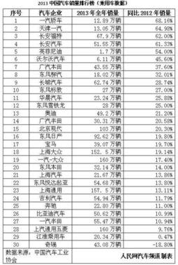 中国汽车销量排行榜，2023年最具影响力的汽车品牌一览