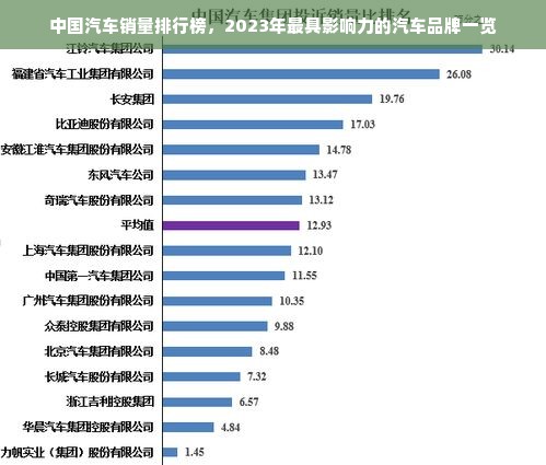 中国汽车销量排行榜，2023年最具影响力的汽车品牌一览