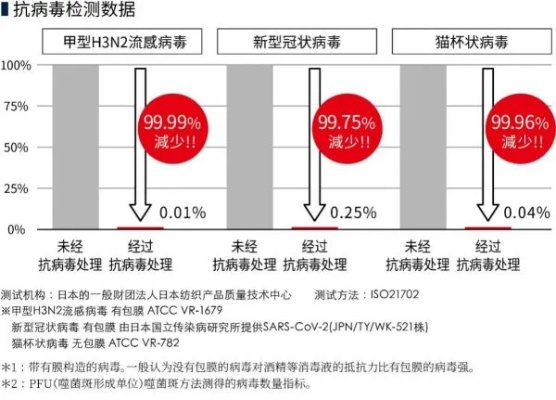 中国抗病毒颗粒品牌排行榜，哪些品牌在抗击疫情中表现突出？