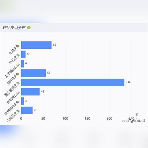 揭秘2023年保健品市场，最好的品牌排行榜大公开