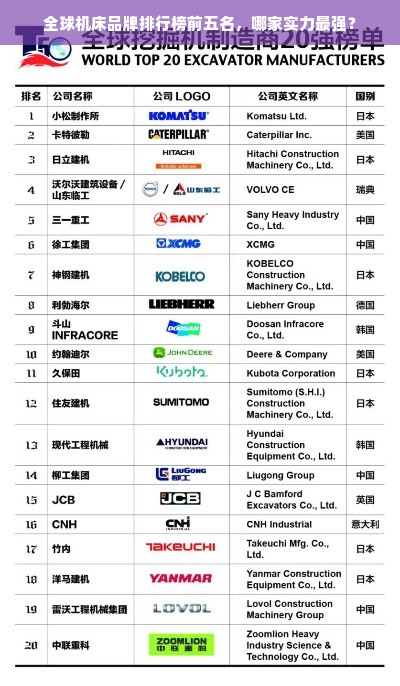 全球机床品牌排行榜前五名，哪家实力最强？