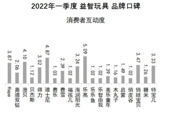 热销玩具排行榜最新品牌揭示儿童市场新宠，引领家长们选购潮流