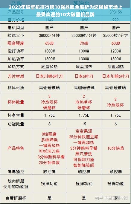 2023年破壁机排行榜10强品牌全解析为您揭秘市场上最受欢迎的10大破壁机品牌