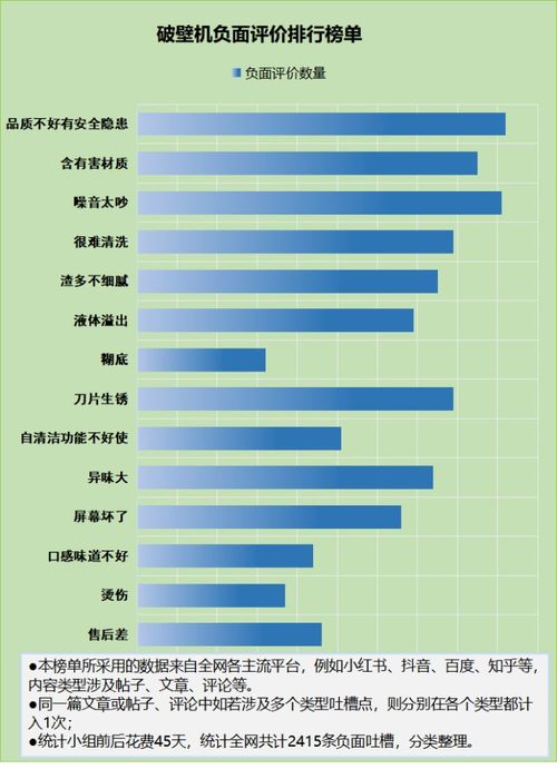 2023年破壁机排行榜10强品牌全解析为您揭秘市场上最受欢迎的10大破壁机品牌