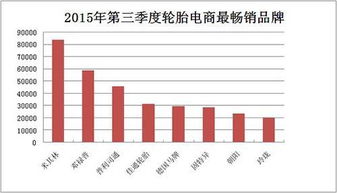 全球蛋鸡品牌排行榜前十名揭晓，谁将成为行业领导者？