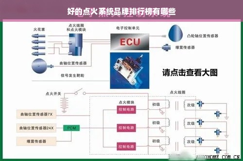 好的点火系统品牌排行榜有哪些